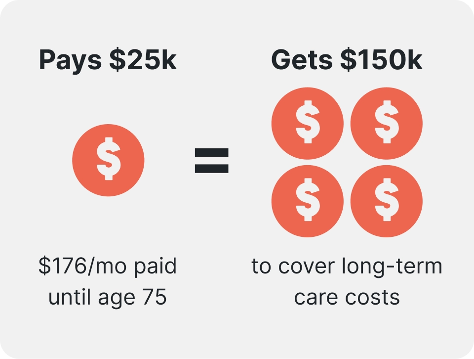 image of coverage costs