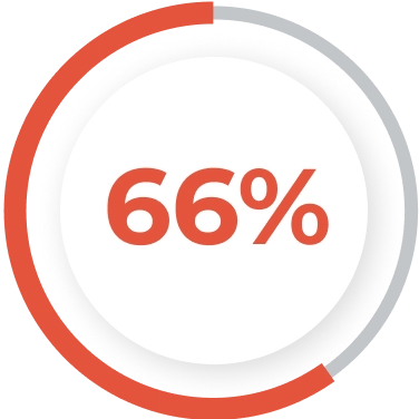 percentage image