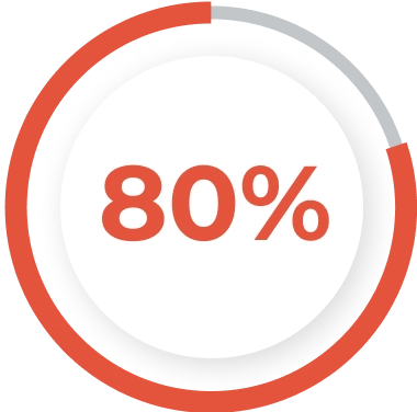 percentage image